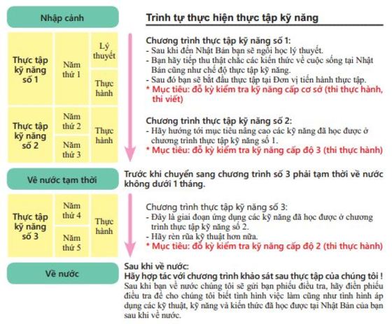 Bạn biết gì về gia hạn hợp đồng khi đi XKLĐ Nhật Bản?